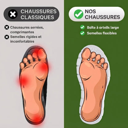 Orthora™ Pro — Chaussures Originales Confort 12 Heures | Soulagement des Douleurs aux Pieds, Genoux & Dos